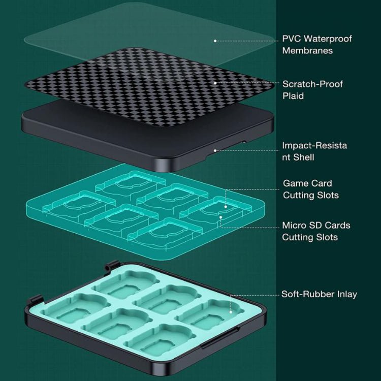 Game card case voor Nintendo Switch - Gamesellers.nl