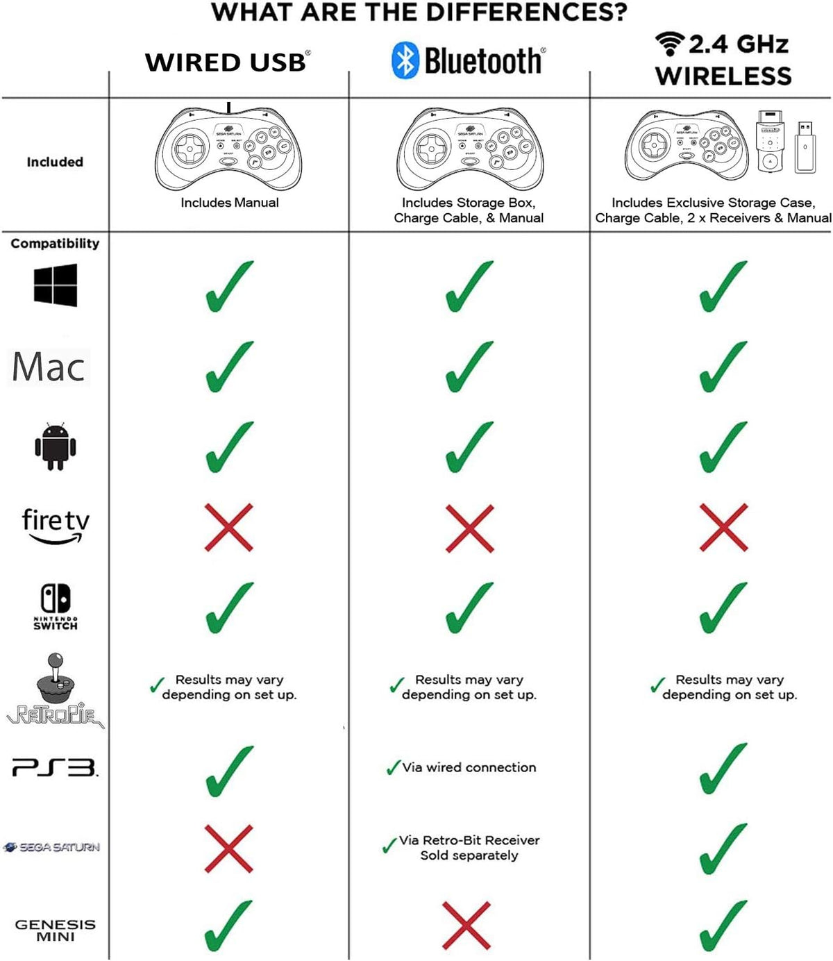 Retro - Bit Sega Genesis 6 - button USB controller clear blue - Gamesellers.nl