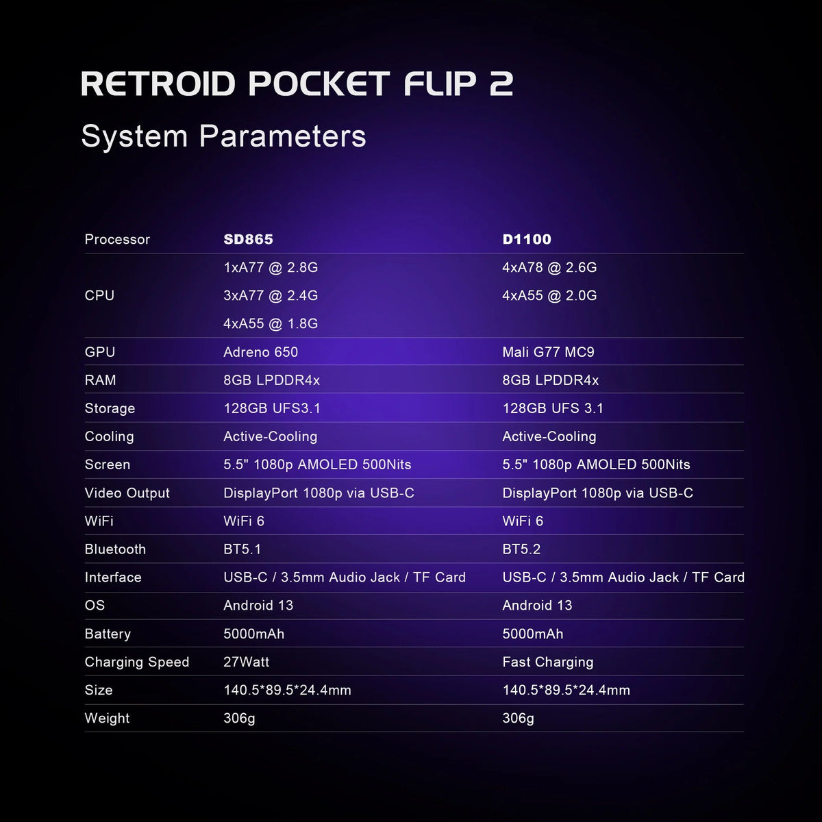 Retroid Pocket Flip 2 - Gamesellers.nl